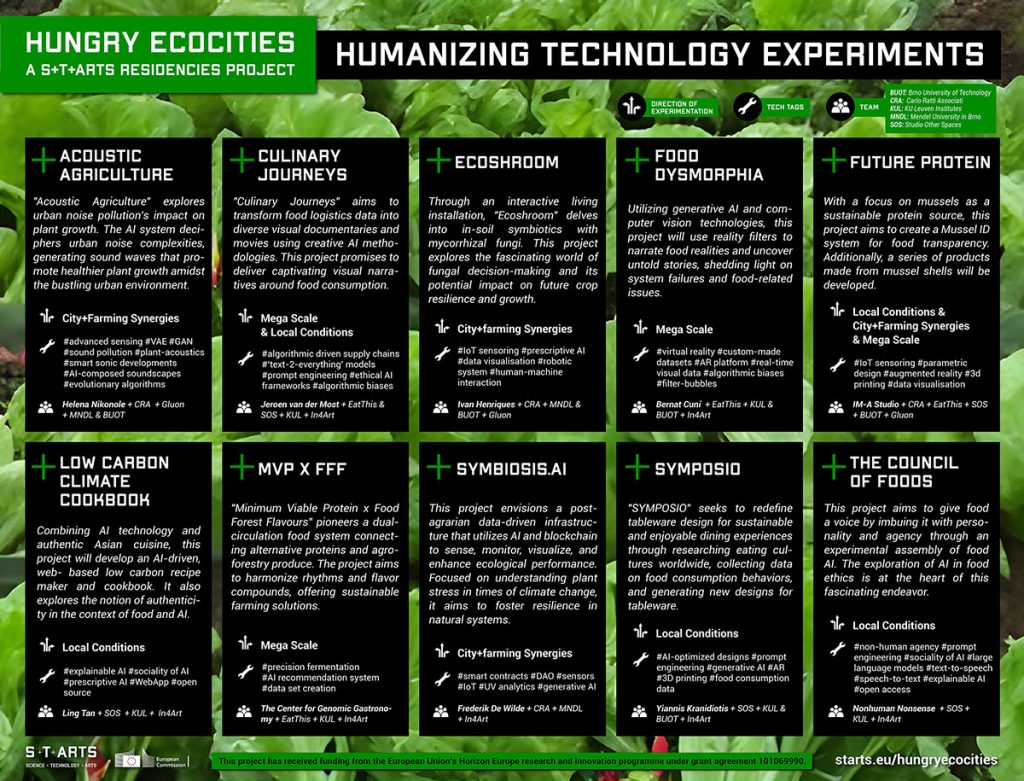 Hungry Ecocities Humanizing Technology Experiments overview