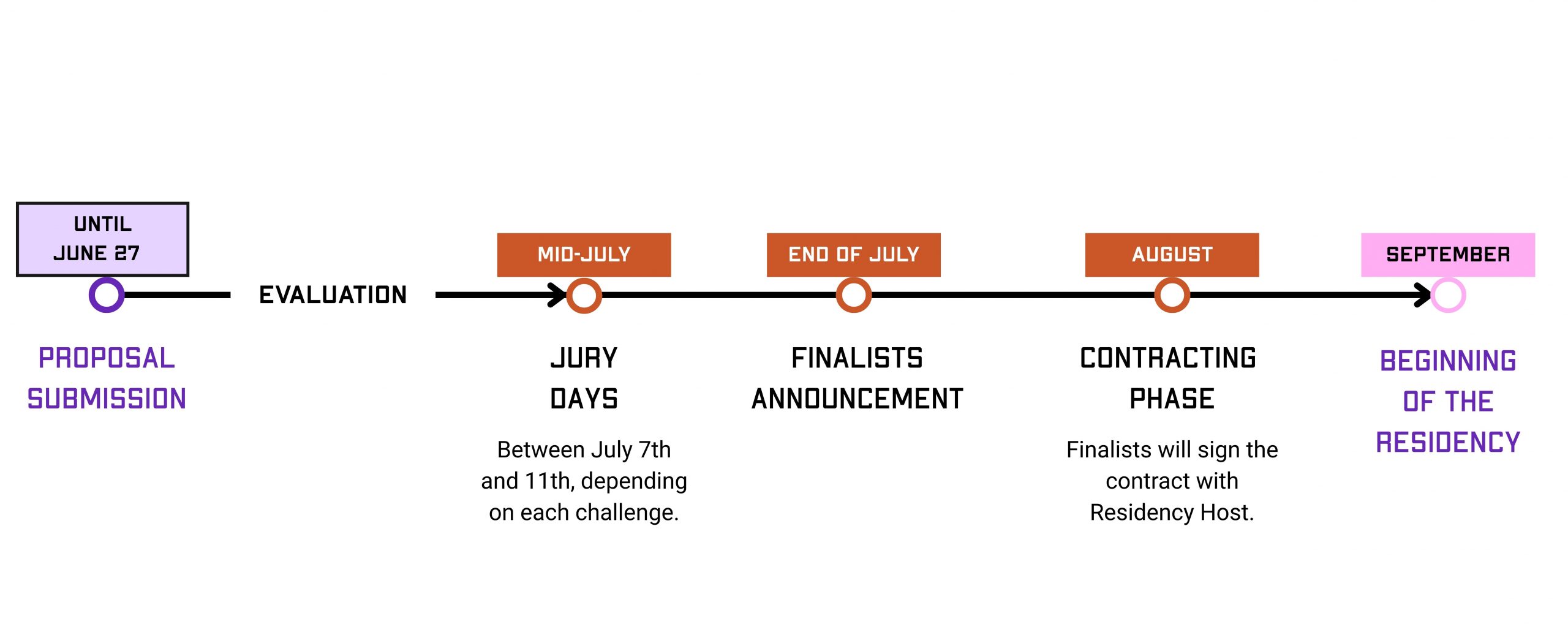AI – Process