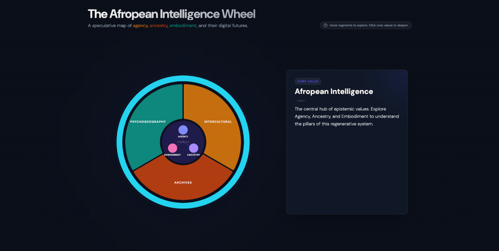 Afropean Intelligence:A Situated Reflection on Knowledge, Memory, and Collective Futures.