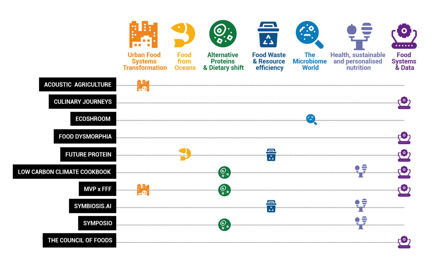 Figure 3: EU Food 2030 Goals 