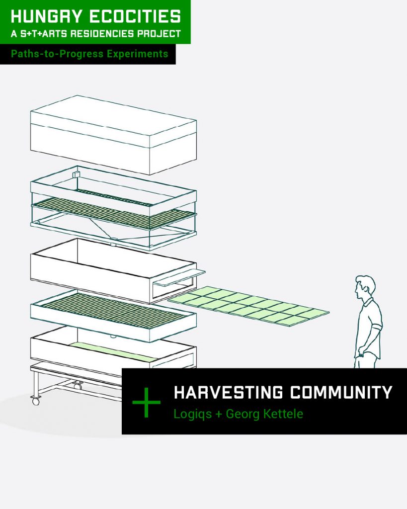 Harvesting Community - Logiqs (NL) Mobile growing systems + Georg Kettele (AU)